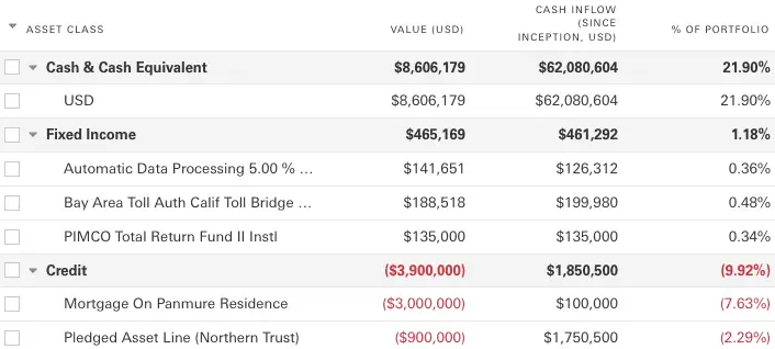 A portfolio query result showing groupings and columns