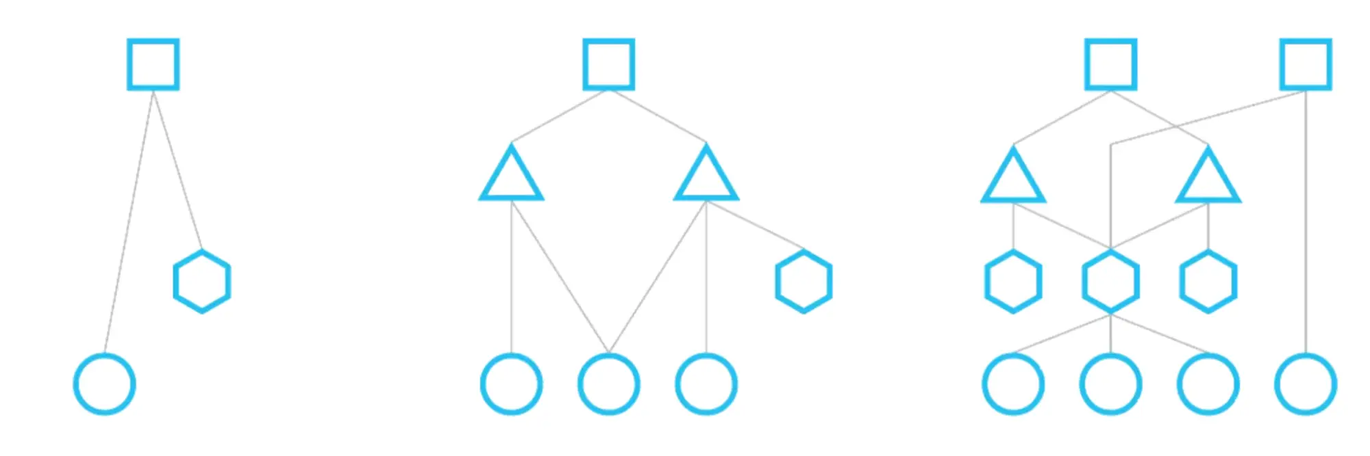 In this blog post, I’ll talk about the benefits of modeling the Financial Graph, some of its challenges and future directions for the model.