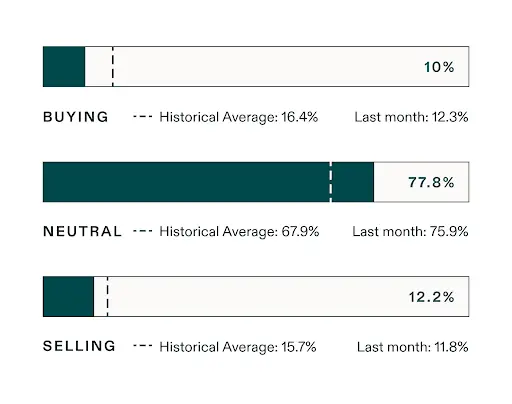 learn how the Investor Sentiment Index is calculated and access other key insights from the Addepar platform.