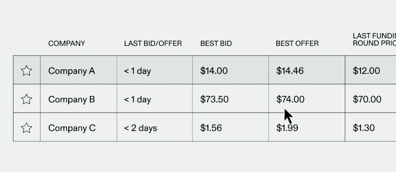 Marketplace users can create company watchlists and receive alerts