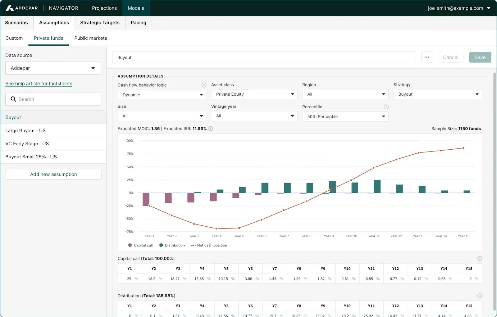Addepar Navigator interface showing private fund cash flow forecasts, including projected capital calls, distributions, and net cash position for buyout funds over 15 years.