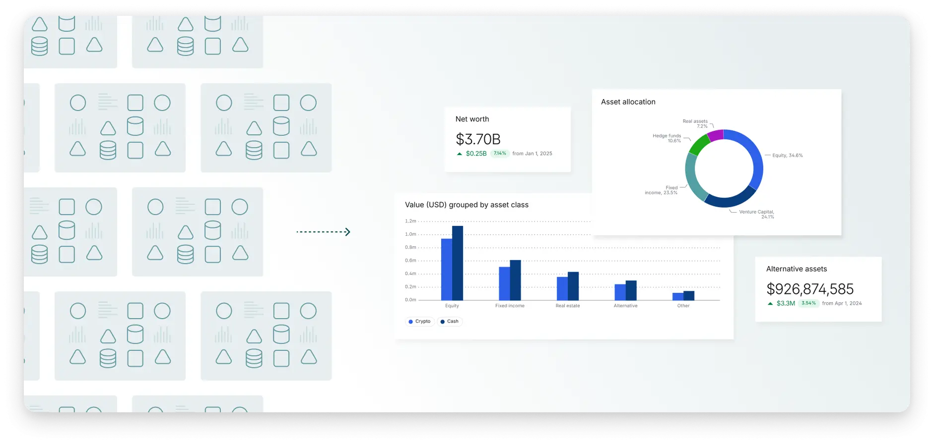 Validate historical portfolio data to create a reliable foundation for reporting and analysis.