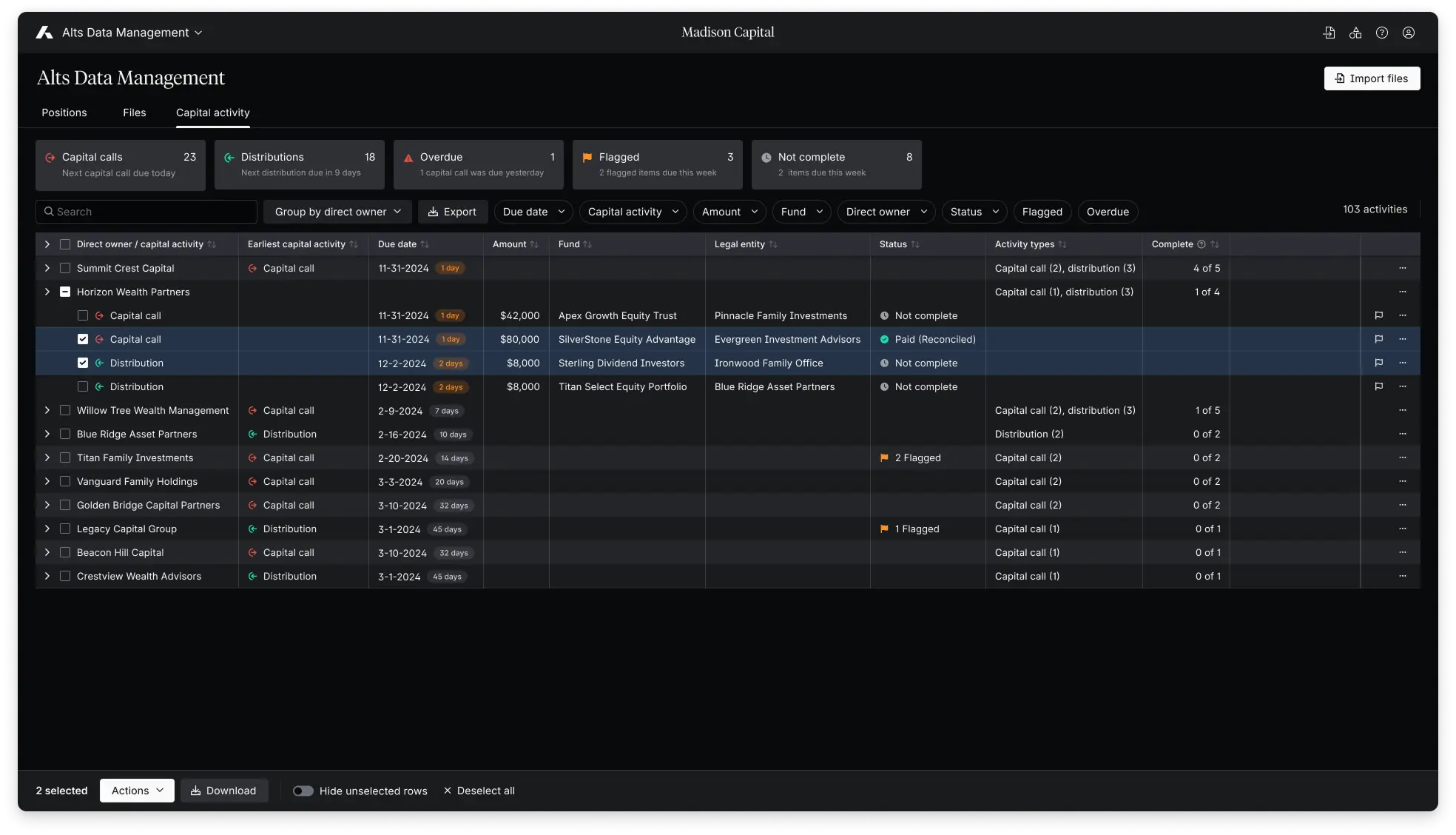 View status history