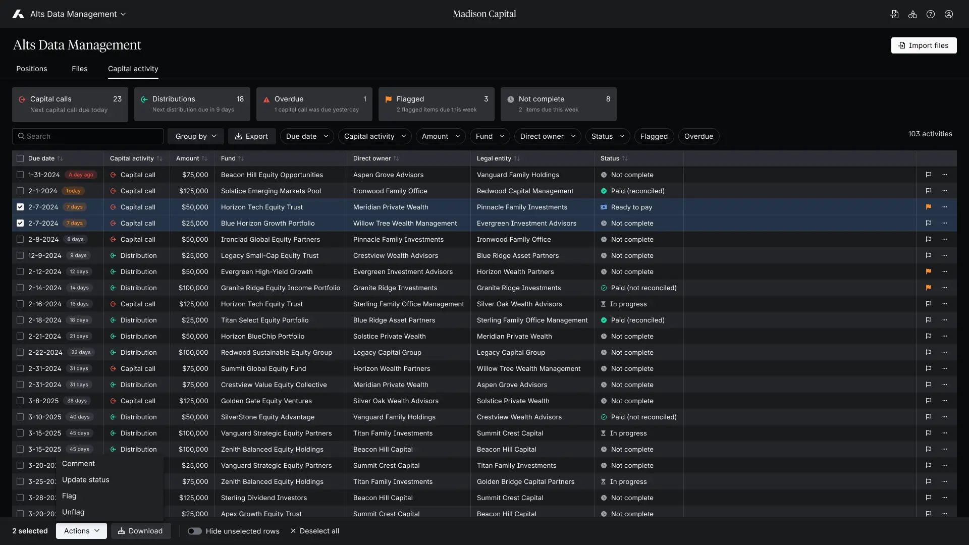 View all capital activity in one centralized dashboard