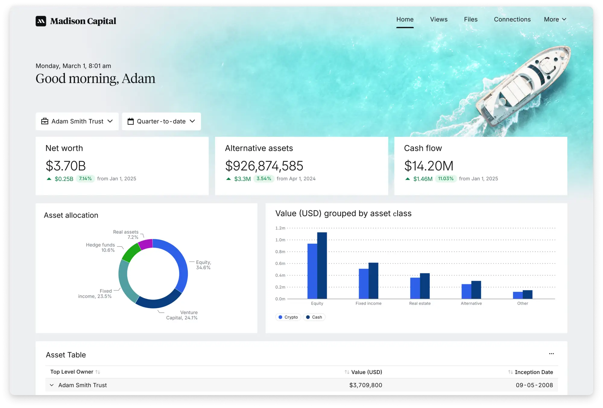 Provide clients with a live view of their net worth and portfolio evolution through an interactive portal.