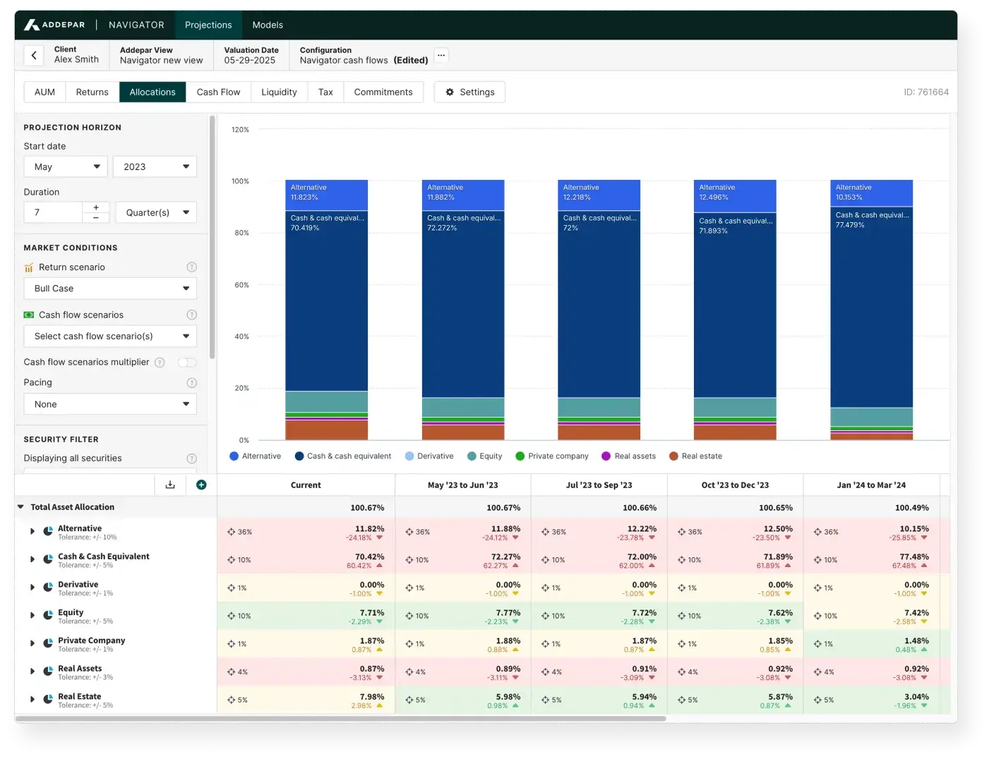Forecasted asset allocations with a heat map highlighting deviations from target ranges over time