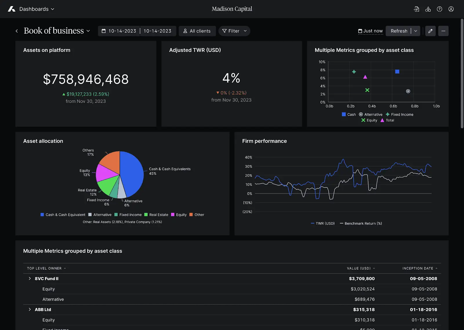 Dark Mode in Addepar Dashboards