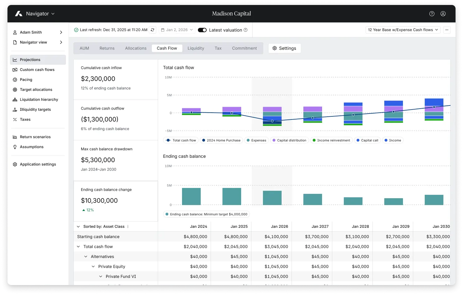 Apply advanced performance metrics and monitor private equity pacing.