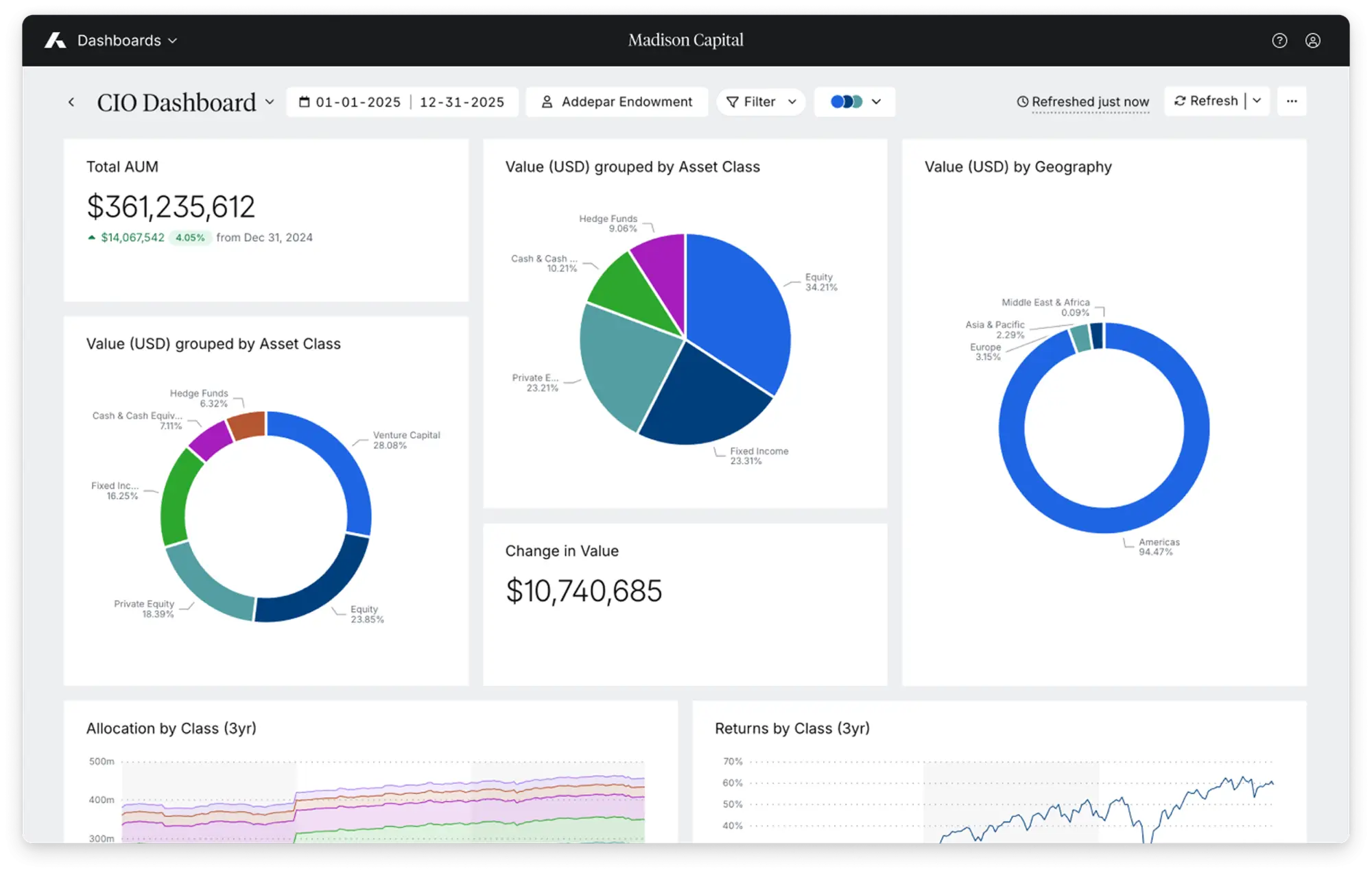 Gain a unified view across public and private holdings in a single model.