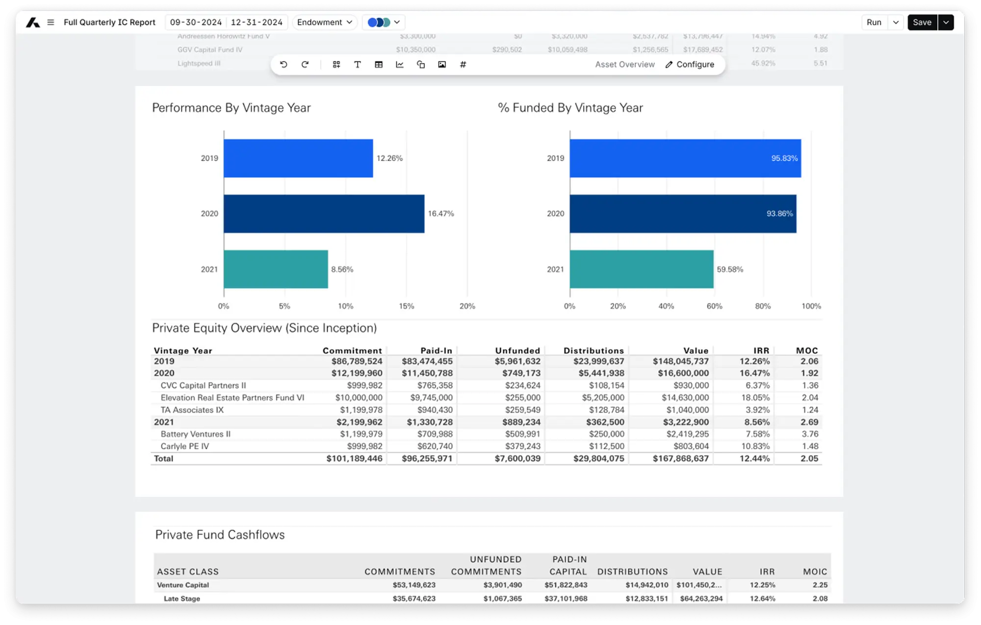 Access live data and transparent data lineage, built with a focus on security to help streamline the audit process.