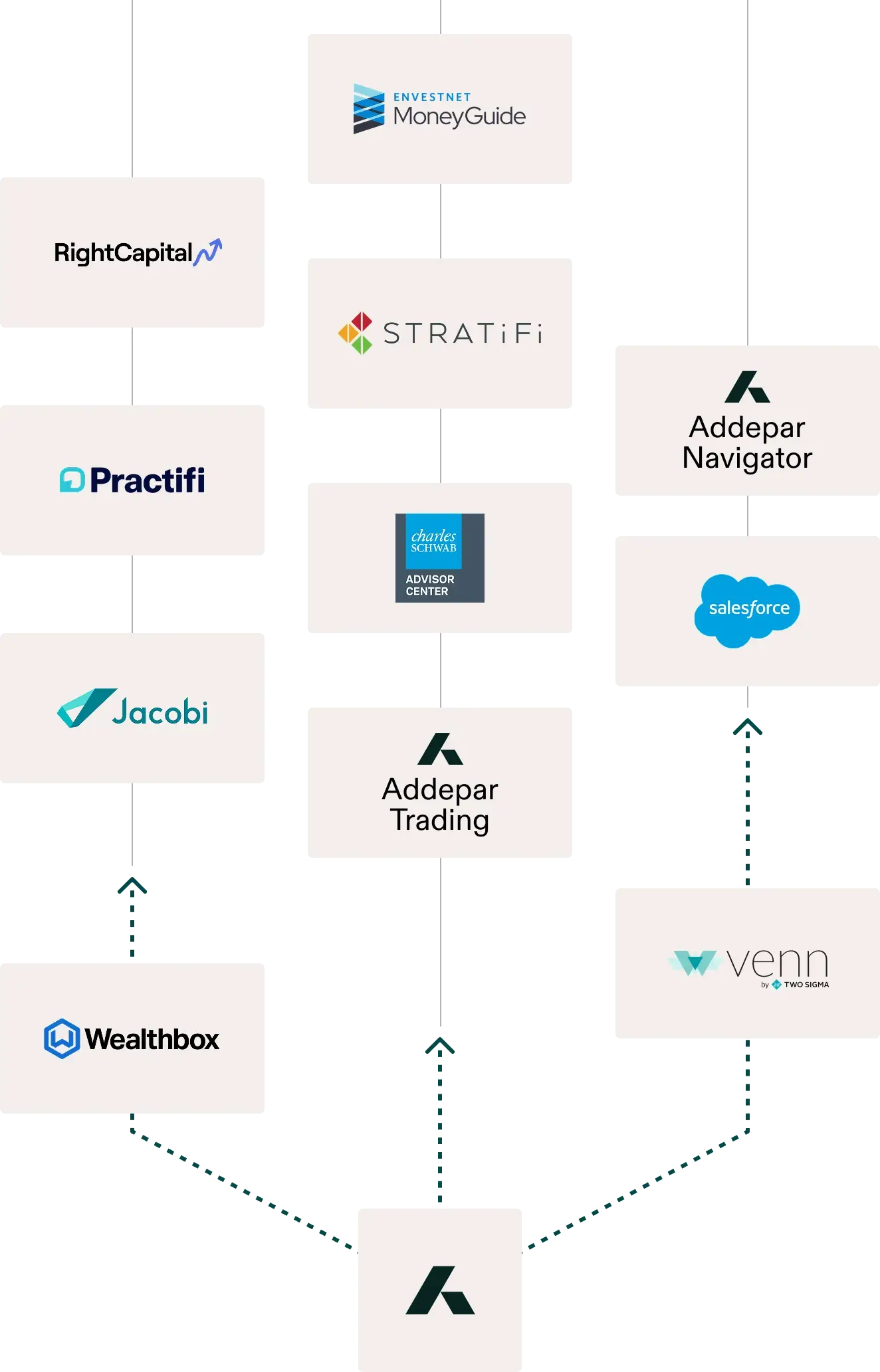 Connect with the tools you use every day