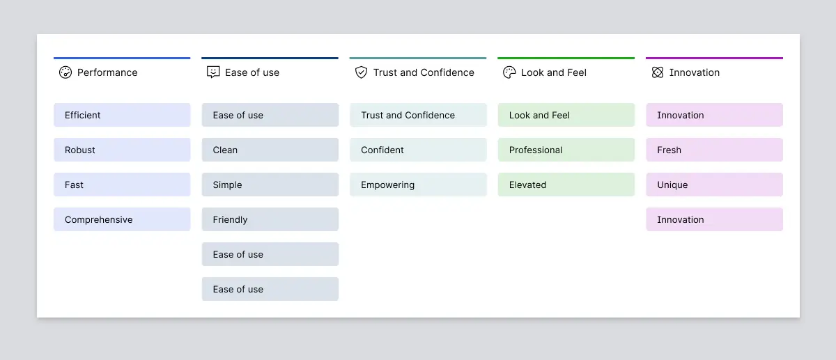Attributes by theme