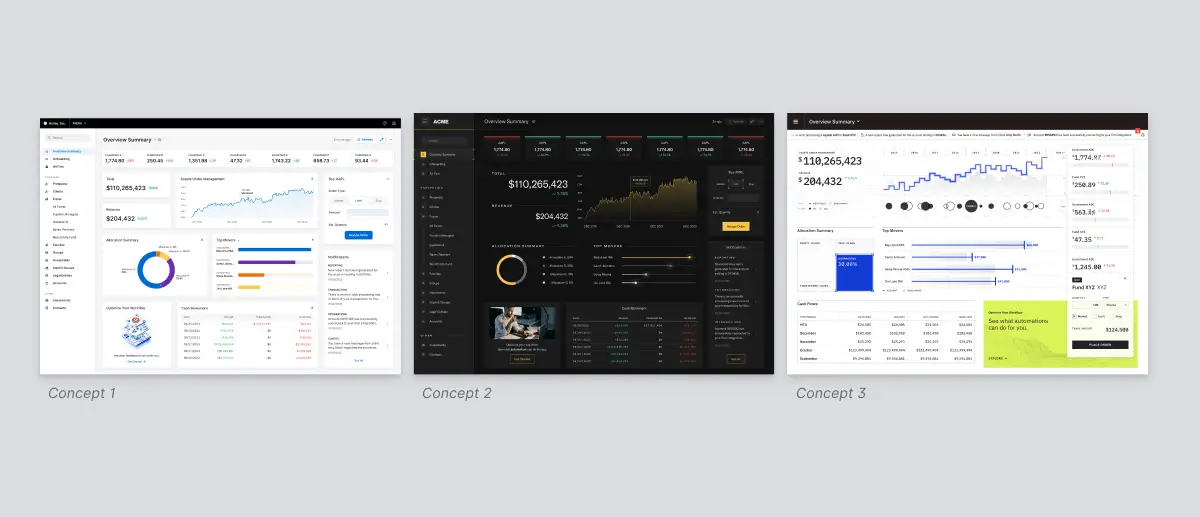 Conceptual financial products