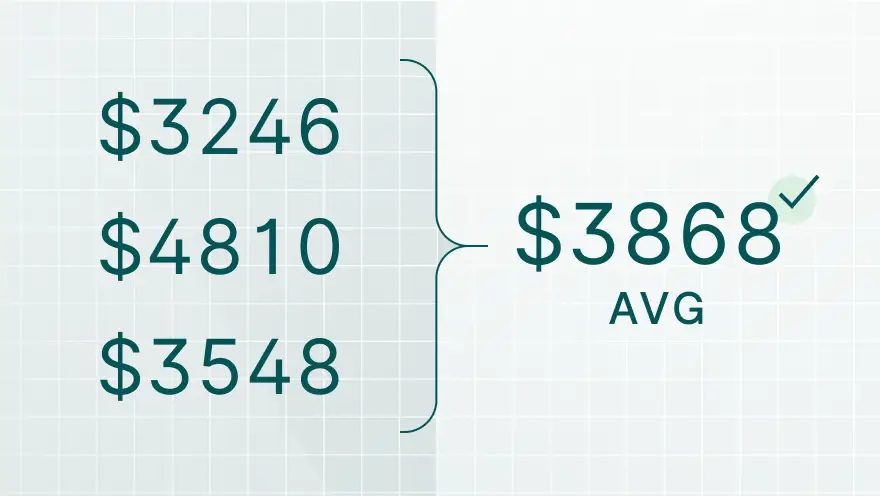 Uses Average Cost attribute