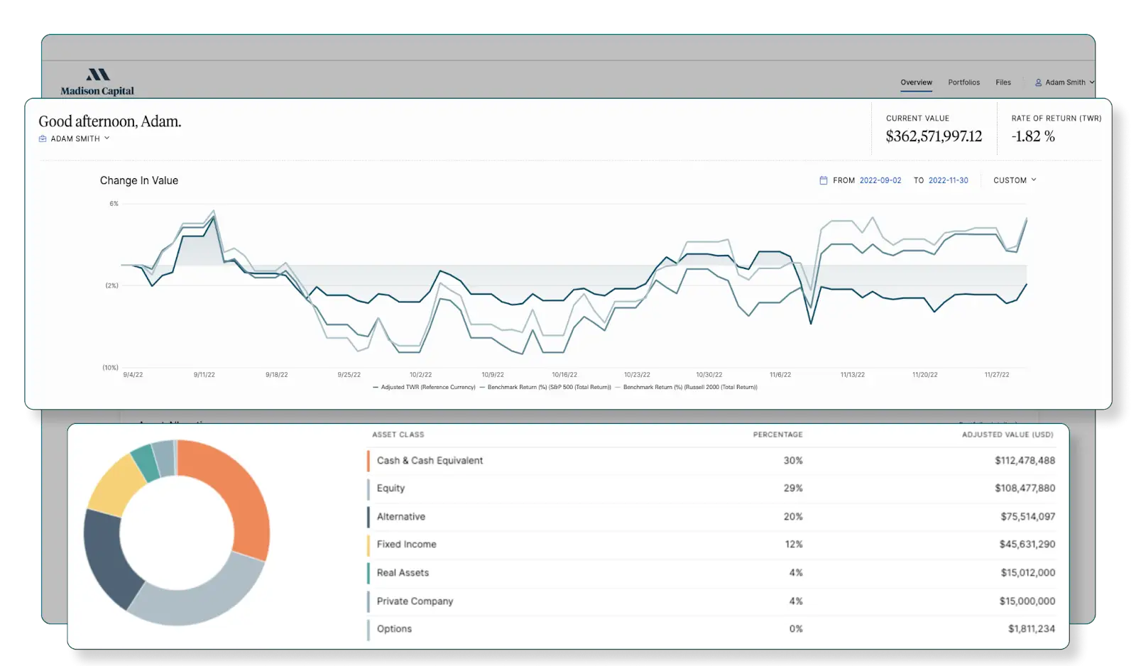 Addepar Client Portal Overview Page