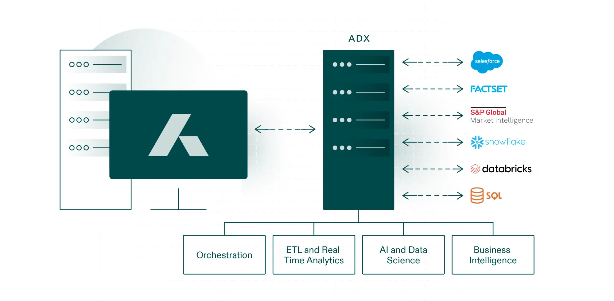 Addepar Data Exchange (ADX) combines the depth of Addepar’s financial data models with the scale and flexibility of modern lakehouse technology.