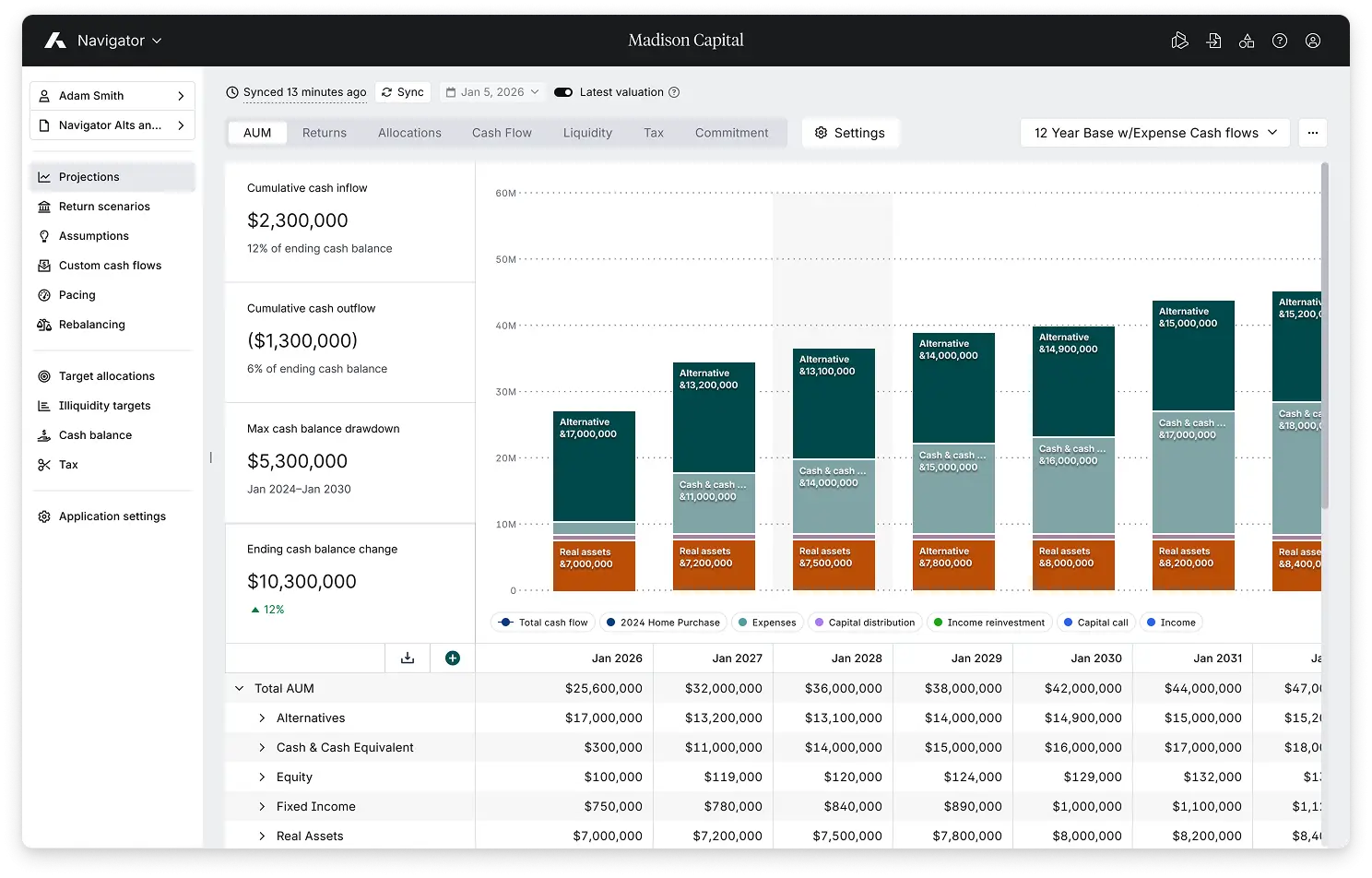 Model with clarity to forecast calls, distributions and net asset value while understanding portfolio liquidity over time.