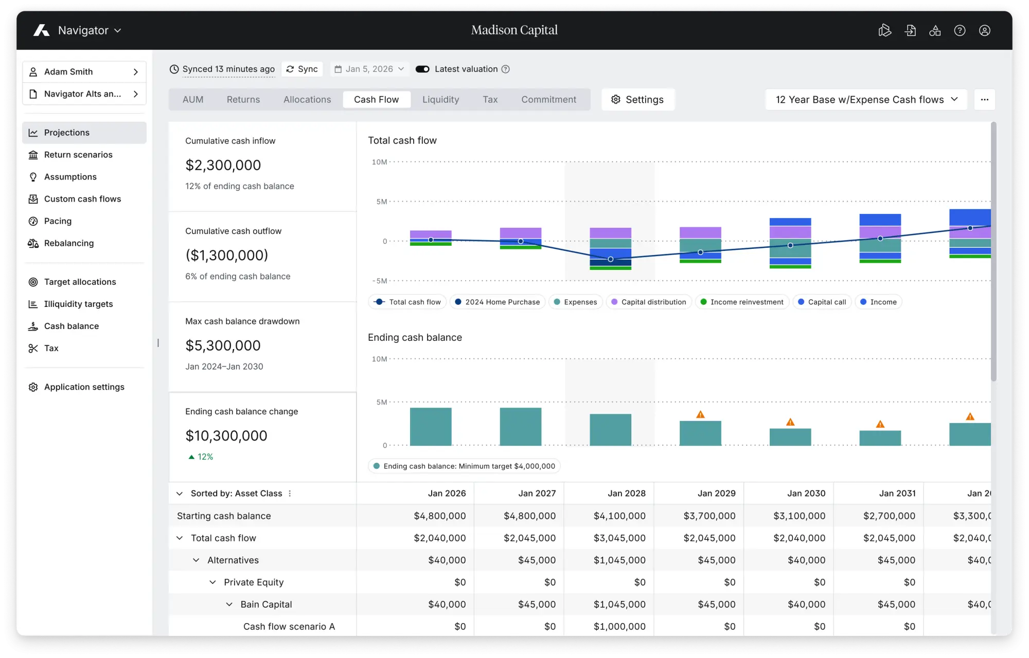 Project how alternatives influence portfolio growth, liquidity and long-term outcomes.