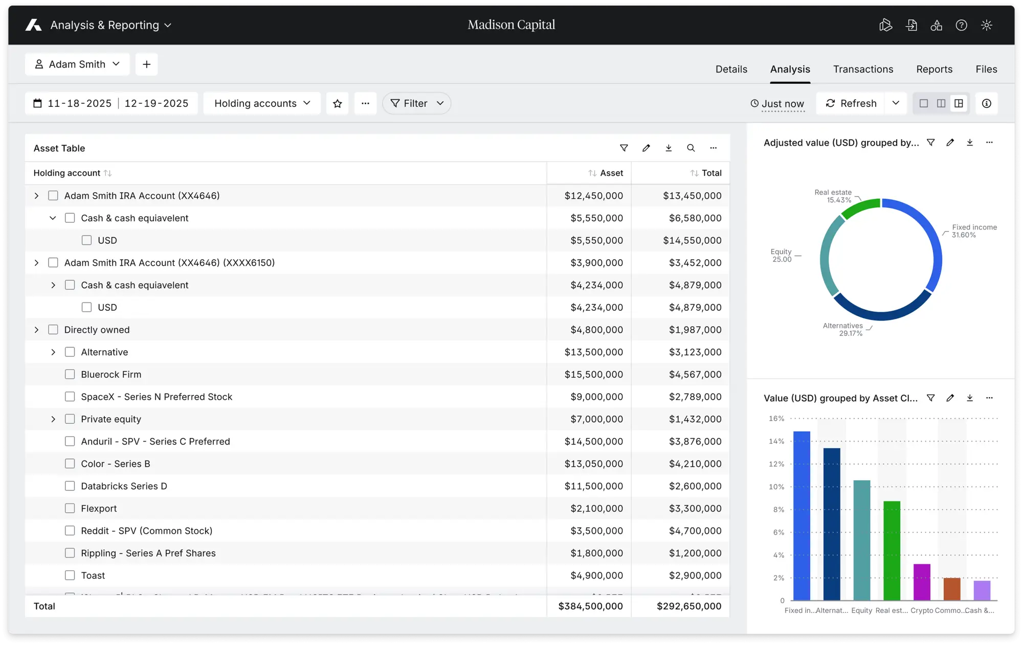 Move from static reporting to dynamic insights.